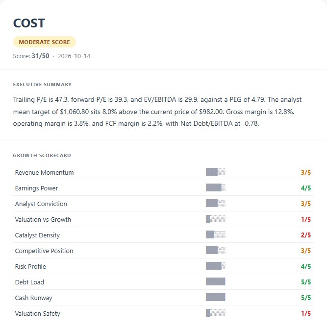 Growth Report for COST, 31 of 50, moderate score: the executive summary and the ten growth checks, each scored 1 to 5