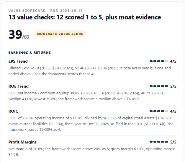 Value Scorecard for Coca-Cola (KO), 39 of 60, moderate value score: the first four checks, each scored by a fixed rule with the figures behind it